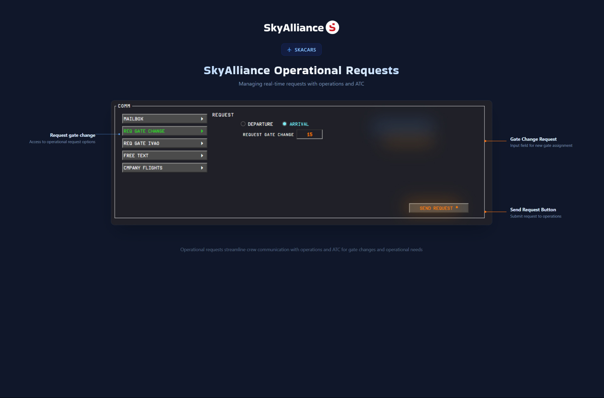 Direct operational requests from the cockpit